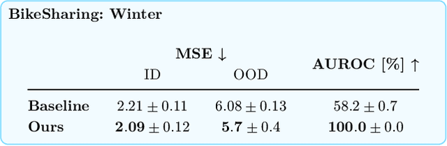 Figure 4 for Towards Context-Aware Domain Generalization: Representing Environments with Permutation-Invariant Networks