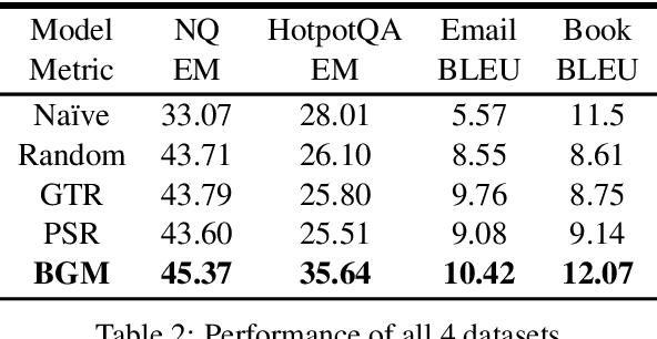 Figure 4 for Bridging the Preference Gap between Retrievers and LLMs