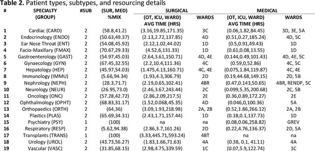 Figure 4 for The Efficacy of Utility Functions for Multicriteria Hospital Case-Mix Planning