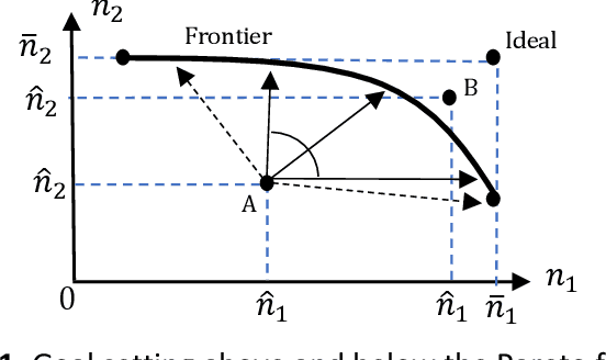 Figure 2 for The Efficacy of Utility Functions for Multicriteria Hospital Case-Mix Planning