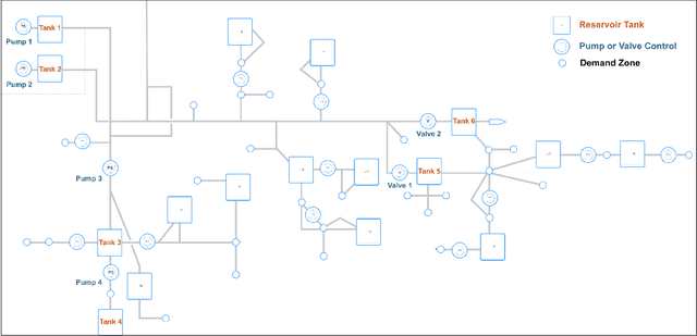 Figure 1 for Hybrid Reinforcement Learning for Optimizing Pump Sustainability in Real-World Water Distribution Networks