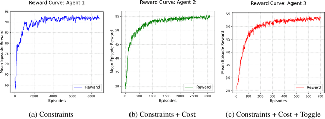 Figure 3 for Hybrid Reinforcement Learning for Optimizing Pump Sustainability in Real-World Water Distribution Networks