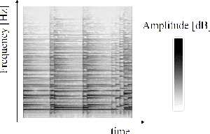 Figure 3 for Music Style Transfer With Diffusion Model