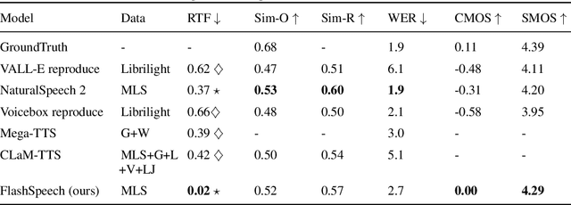 Figure 2 for FlashSpeech: Efficient Zero-Shot Speech Synthesis