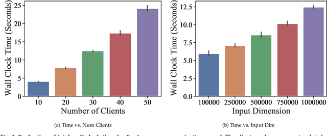 Figure 1 for Decentralised, Collaborative, and Privacy-preserving Machine Learning for Multi-Hospital Data