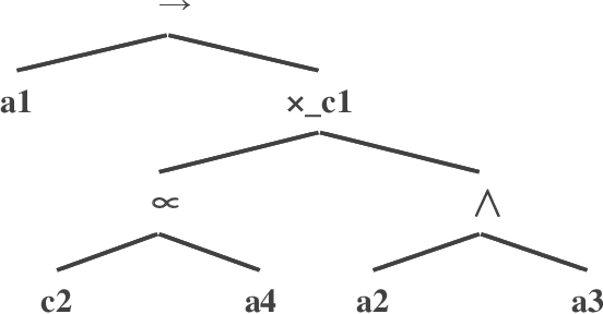 Figure 2 for Business Process Text Sketch Automation Generation Using Large Language Model