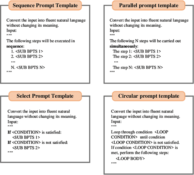 Figure 3 for Business Process Text Sketch Automation Generation Using Large Language Model