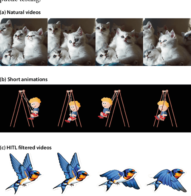 Figure 2 for Animated Stickers: Bringing Stickers to Life with Video Diffusion