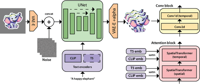 Figure 4 for Animated Stickers: Bringing Stickers to Life with Video Diffusion