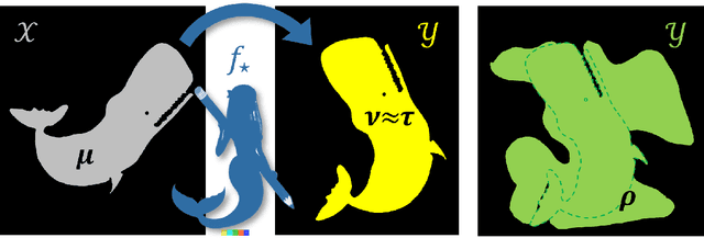 Figure 3 for A Theory of Unsupervised Translation Motivated by Understanding Animal Communication