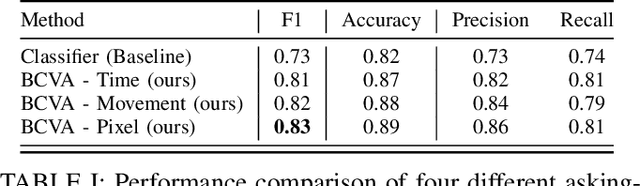 Figure 4 for Asking for Help: Failure Prediction in Behavioral Cloning through Value Approximation