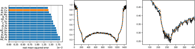 Figure 3 for Material Identification From Radiographs Without Energy Resolution