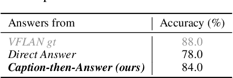 Figure 2 for ALLaVA: Harnessing GPT4V-synthesized Data for A Lite Vision-Language Model