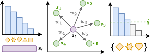 Figure 1 for Non-Exchangeable Conformal Language Generation with Nearest Neighbors