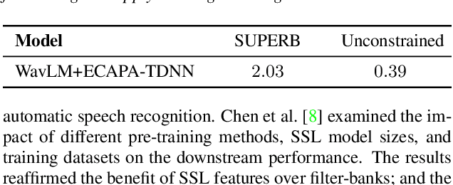 Figure 3 for Can you Remove the Downstream Model for Speaker Recognition with Self-Supervised Speech Features?