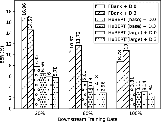 Figure 2 for Can you Remove the Downstream Model for Speaker Recognition with Self-Supervised Speech Features?