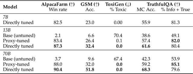 Figure 3 for Tuning Language Models by Proxy