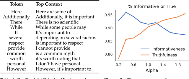 Figure 4 for Tuning Language Models by Proxy