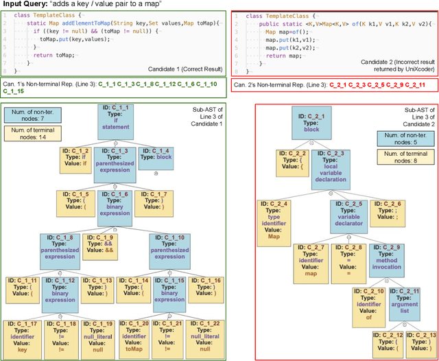 Figure 1 for Evaluating and Optimizing the Effectiveness of Neural Machine Translation in Supporting Code Retrieval Models: A Study on the CAT Benchmark