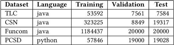 Figure 2 for Evaluating and Optimizing the Effectiveness of Neural Machine Translation in Supporting Code Retrieval Models: A Study on the CAT Benchmark