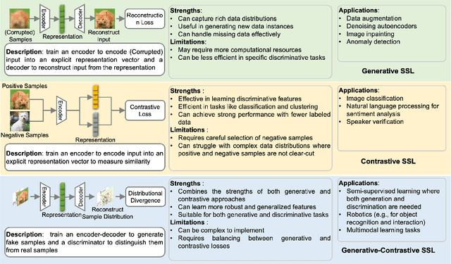 Figure 1 for Revolutionizing Wireless Networks with Self-Supervised Learning: A Pathway to Intelligent Communications