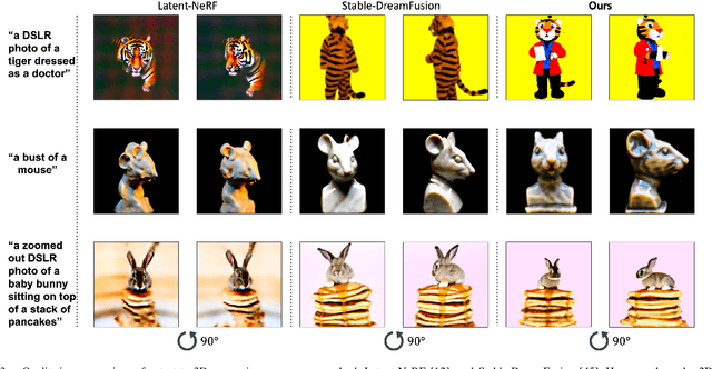 Figure 3 for Progressive Text-to-3D Generation for Automatic 3D Prototyping