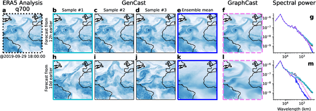 Figure 3 for GenCast: Diffusion-based ensemble forecasting for medium-range weather