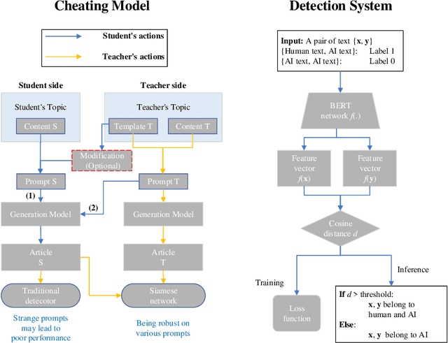 Figure 4 for Enhancing Robustness of LLM-Synthetic Text Detectors for Academic Writing: A Comprehensive Analysis