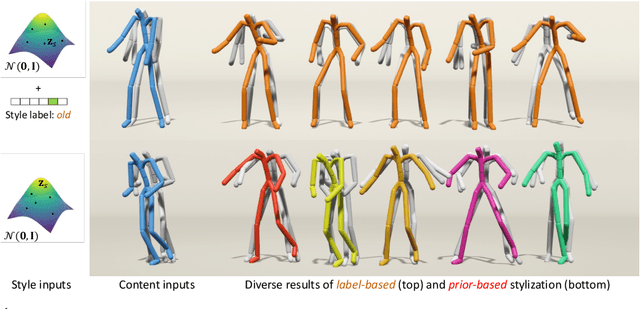 Figure 1 for Generative Human Motion Stylization in Latent Space