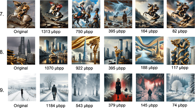 Figure 4 for Exploring the Limits of Semantic Image Compression at Micro-bits per Pixel