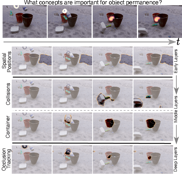 Figure 1 for Understanding Video Transformers via Universal Concept Discovery