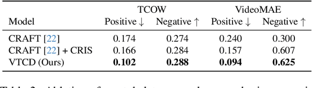 Figure 4 for Understanding Video Transformers via Universal Concept Discovery