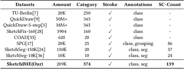 Figure 2 for Sketch Input Method Editor: A Comprehensive Dataset and Methodology for Systematic Input Recognition