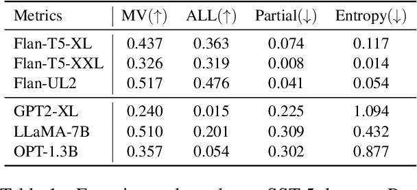 Figure 2 for Addressing Order Sensitivity of In-Context Demonstration Examples in Causal Language Models