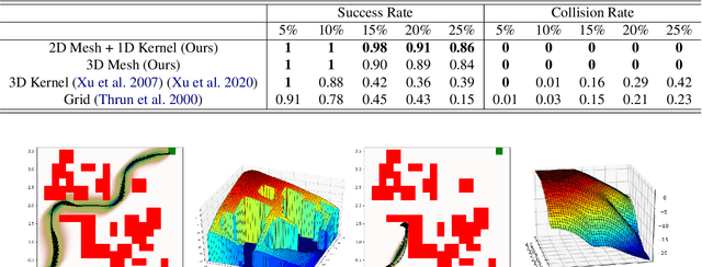 Figure 2 for Boundary-Aware Value Function Generation for Safe Stochastic Motion Planning