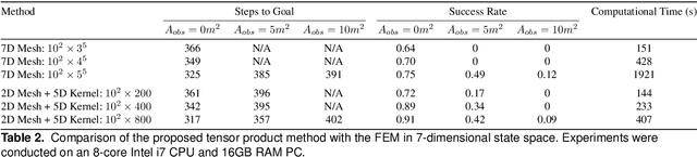 Figure 3 for Boundary-Aware Value Function Generation for Safe Stochastic Motion Planning