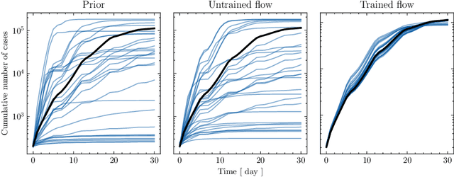 Figure 3 for Bayesian calibration of differentiable agent-based models