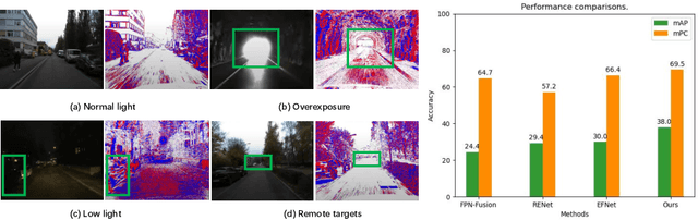 Figure 1 for Embracing Events and Frames with Hierarchical Feature Refinement Network for Object Detection