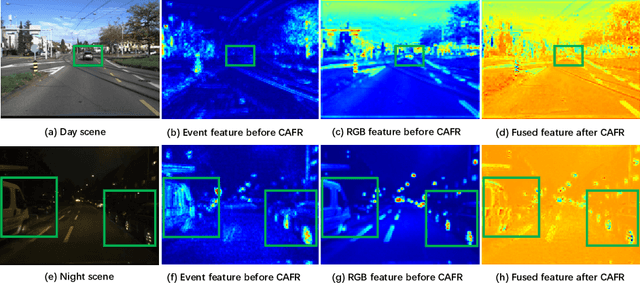 Figure 3 for Embracing Events and Frames with Hierarchical Feature Refinement Network for Object Detection