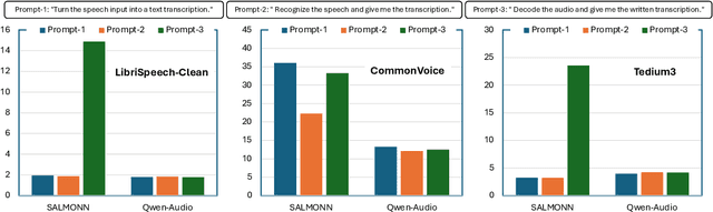 Figure 3 for AudioBench: A Universal Benchmark for Audio Large Language Models