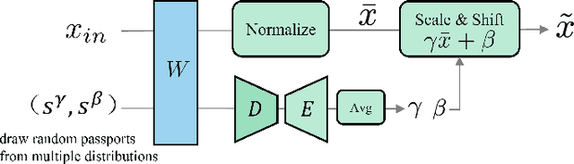 Figure 2 for FedAdOb: Privacy-Preserving Federated Deep Learning with Adaptive Obfuscation