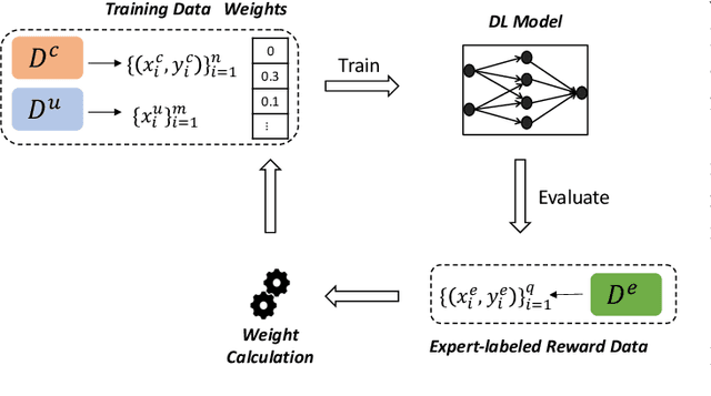 Figure 2 for UCE-FID: Using Large Unlabeled, Medium Crowdsourced-Labeled, and Small Expert-Labeled Tweets for Foodborne Illness Detection