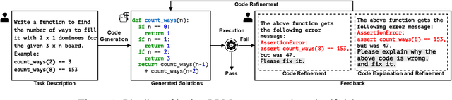 Figure 1 for Training LLMs to Better Self-Debug and Explain Code