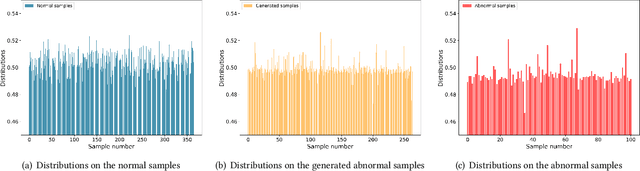 Figure 1 for Imbalanced Graph-Level Anomaly Detection via Counterfactual Augmentation and Feature Learning