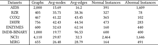 Figure 2 for Imbalanced Graph-Level Anomaly Detection via Counterfactual Augmentation and Feature Learning