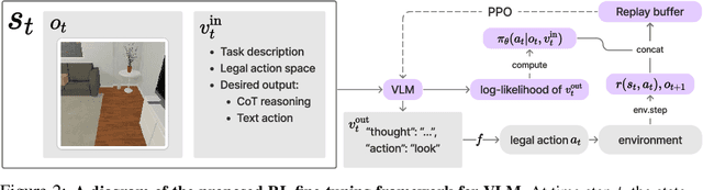 Figure 2 for Fine-Tuning Large Vision-Language Models as Decision-Making Agents via Reinforcement Learning