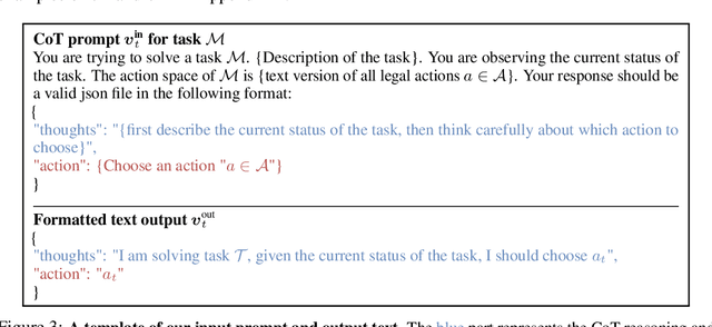 Figure 4 for Fine-Tuning Large Vision-Language Models as Decision-Making Agents via Reinforcement Learning