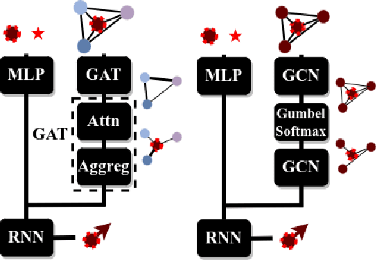 Figure 2 for Attention Graph for Multi-Robot Social Navigation with Deep Reinforcement Learning