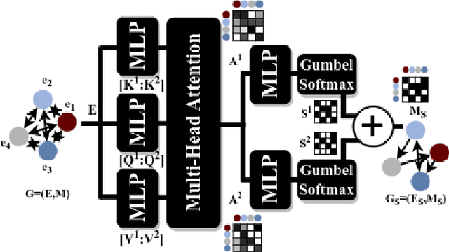 Figure 4 for Attention Graph for Multi-Robot Social Navigation with Deep Reinforcement Learning