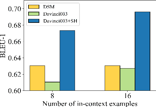 Figure 1 for SGSH: Stimulate Large Language Models with Skeleton Heuristics for Knowledge Base Question Generation